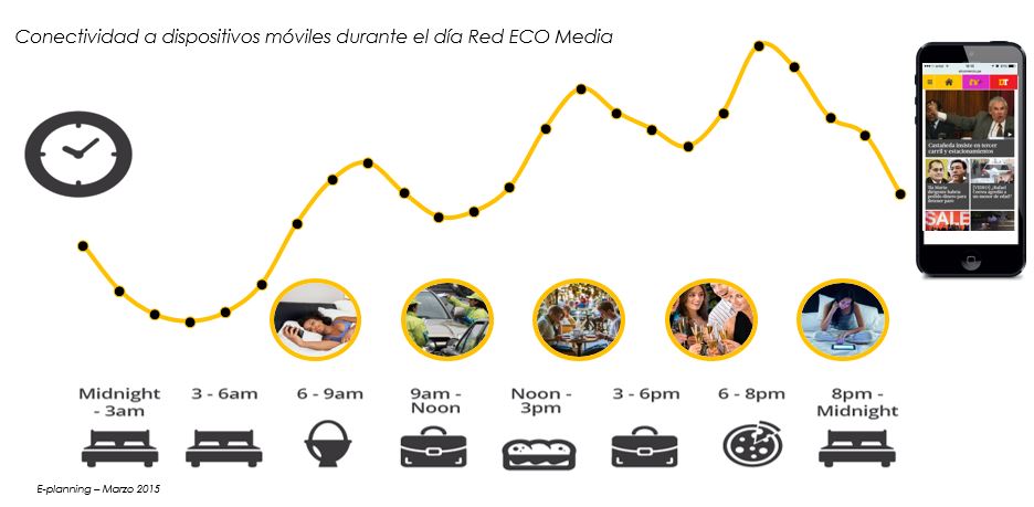 ECO Móviles