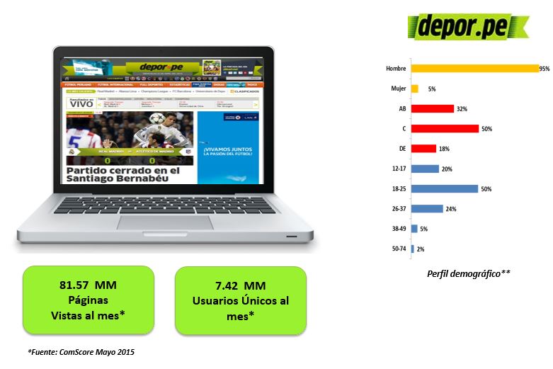 Depor.pe