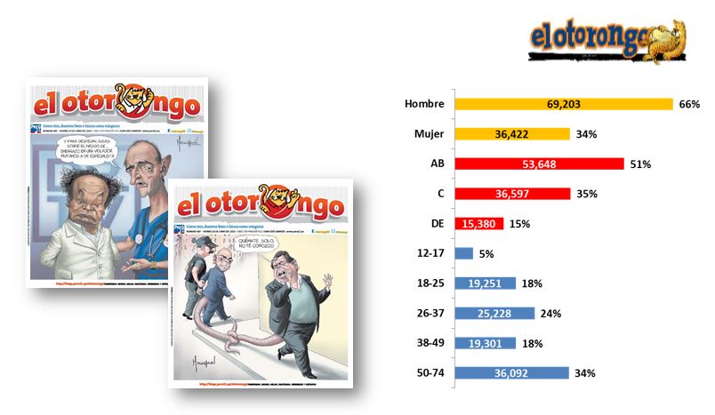 El Otorongo