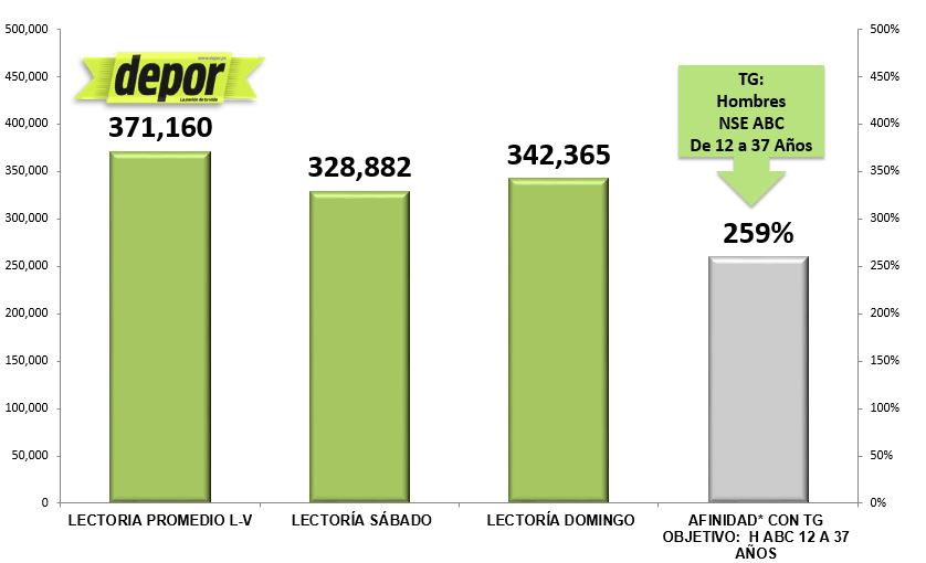 Depor