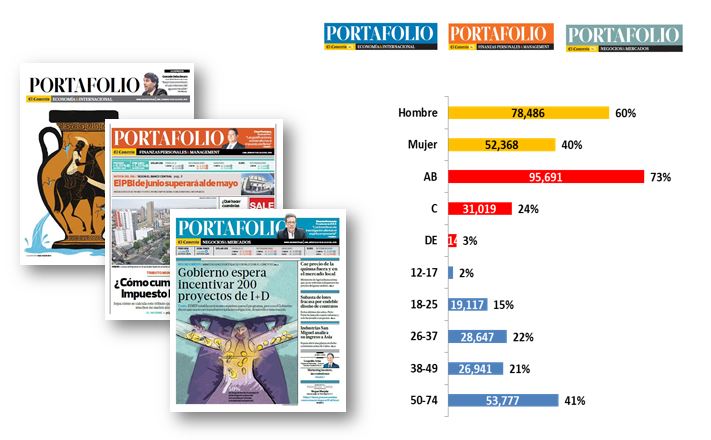 Portafolio Finanzas Personales y Management		