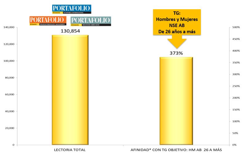 Portafolio Finanzas Personales y Management		