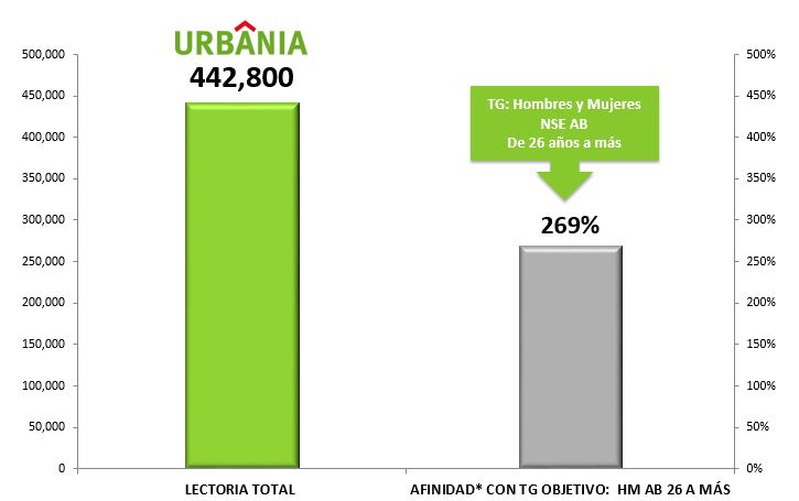 Urbania