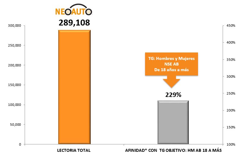 NeoAuto
