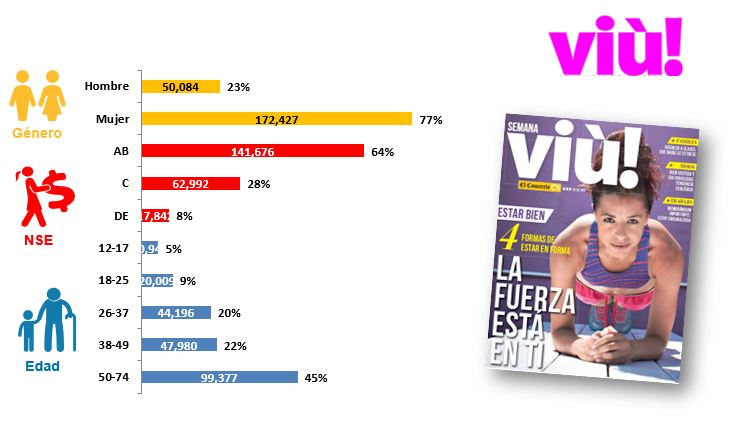 Semana Viù 
