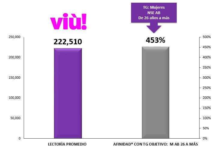 Semana Viù 