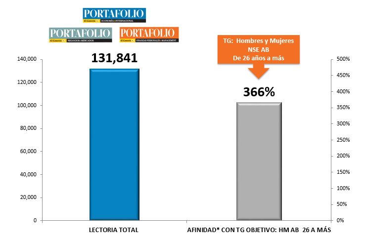 Portafolio Negocios y Mercados